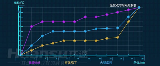 大批量食材的攪拌費時又費力？你需要的是一款智能自動攪拌鍋！