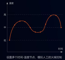 集攪拌與炒菜于一體的智能設備，一機兩用，雙管其下！