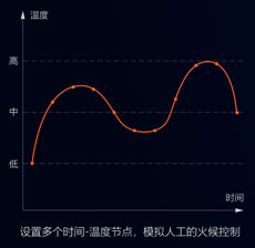 中央廚房有前途？入了行才知道不容易！還好有這款自動(dòng)炒菜鍋！