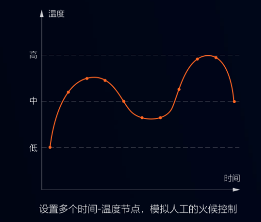 還用人力半自動(dòng)攪拌來(lái)調制餡料？自動(dòng)化攪拌省時(shí)省力更衛生！